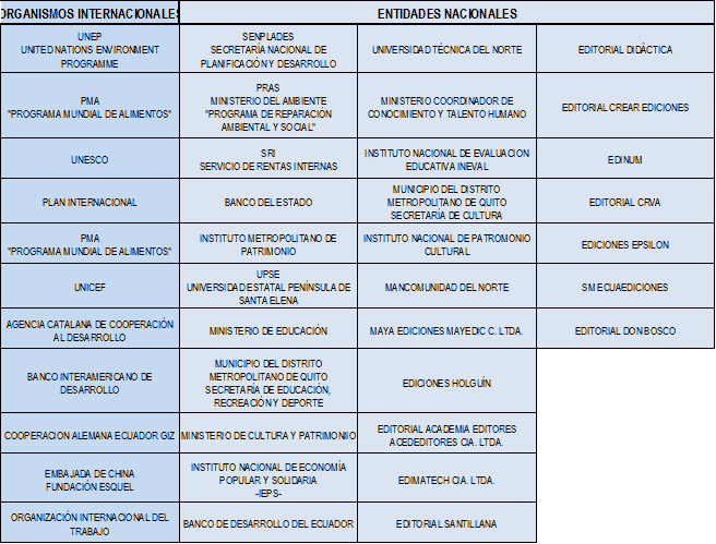 Cuadro entidades colaboradoras