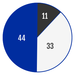 Gráfico estadístico