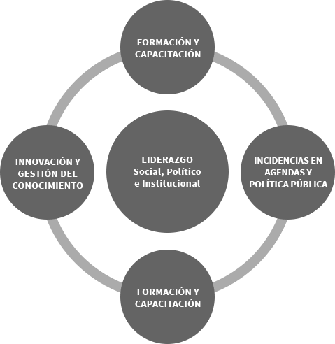 GraficoProyecto