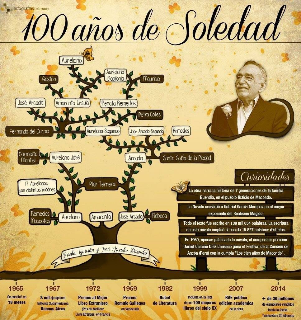 arbol genealogico 2