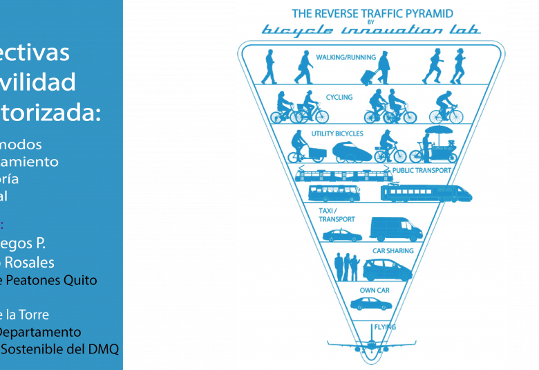 Perspectivas de movilidad no motorizada